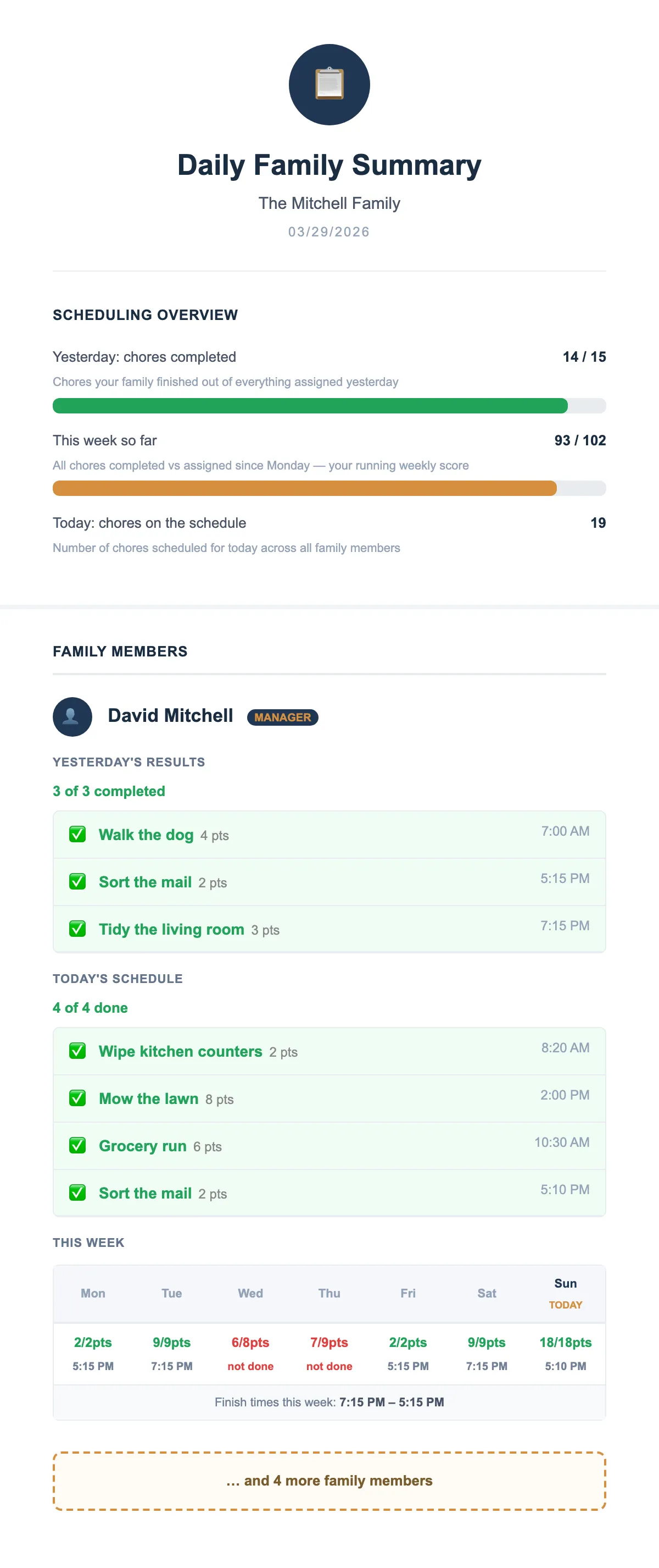 Example manager daily summary email