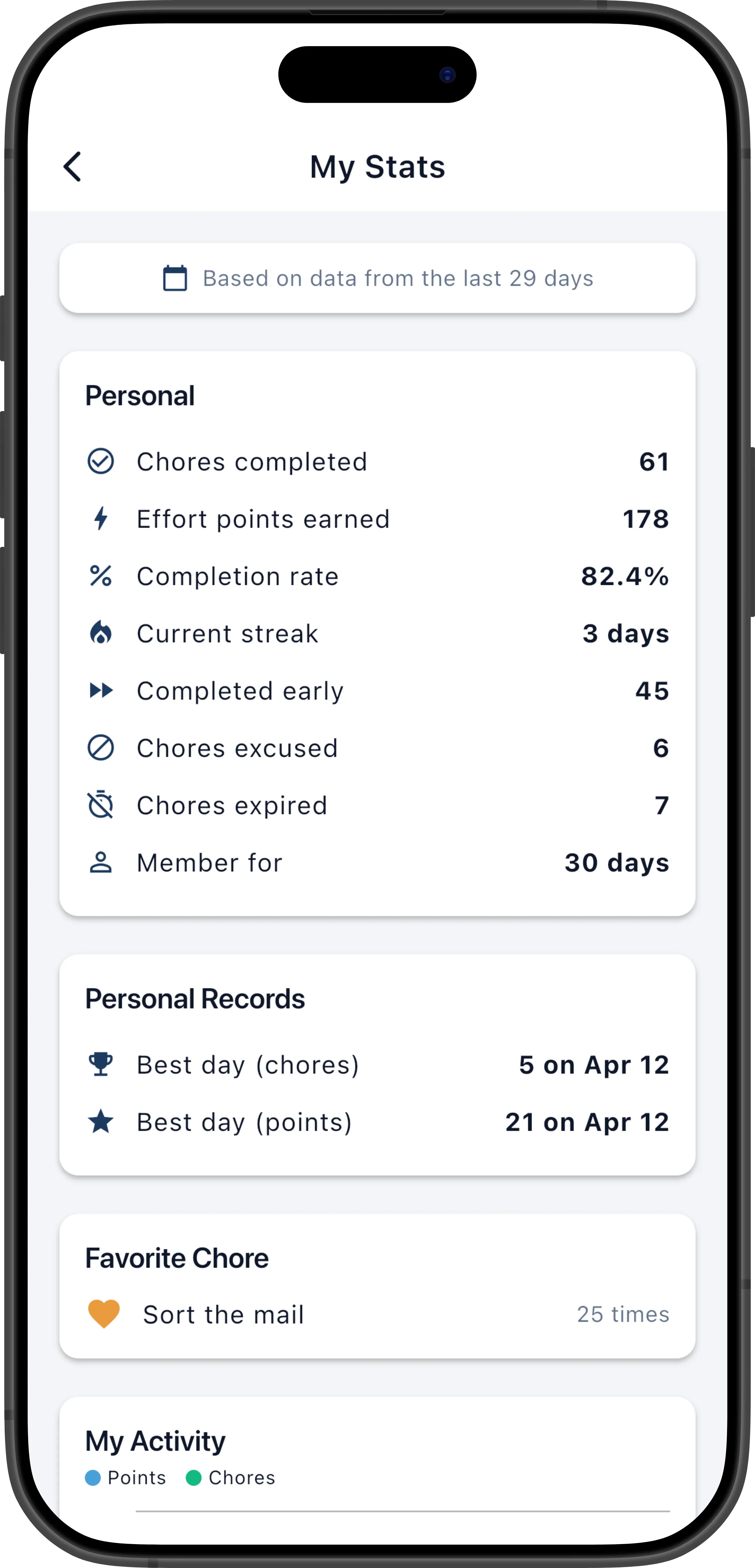 Stats screen showing personal stats and daily activity chart