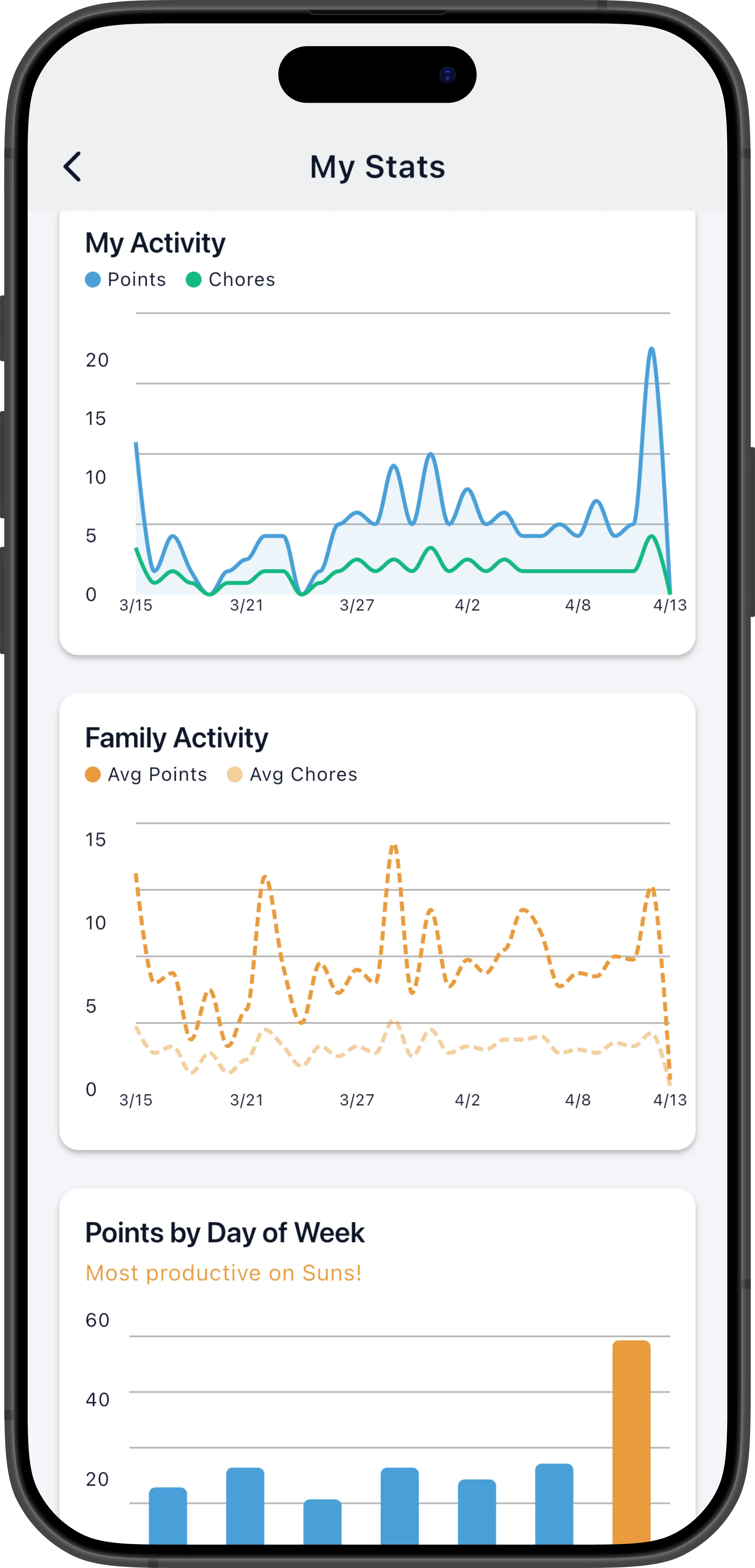 Stats screen showing activity plots
